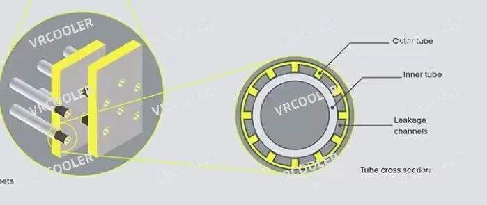 Custom Double-Walled Copper Coil Heat Exchanger Custom Double-Walled Copper Coil Heat Exchanger
